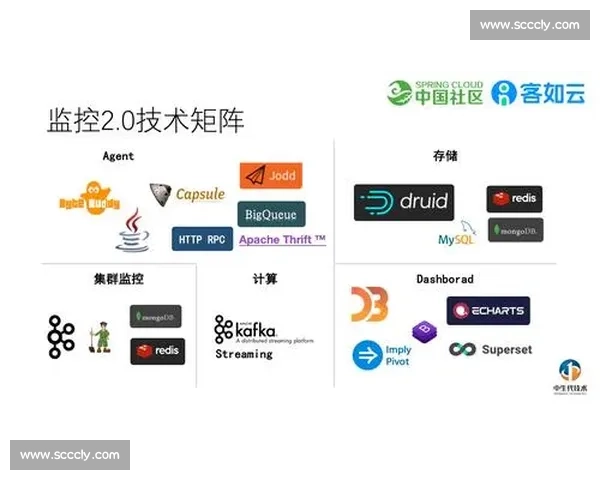 以f1VS为核心的智能对战系统创新应用与性能突破探索实践研究 以f1VS为核心的智能对战系统创新应用与性能突破探索实践研究